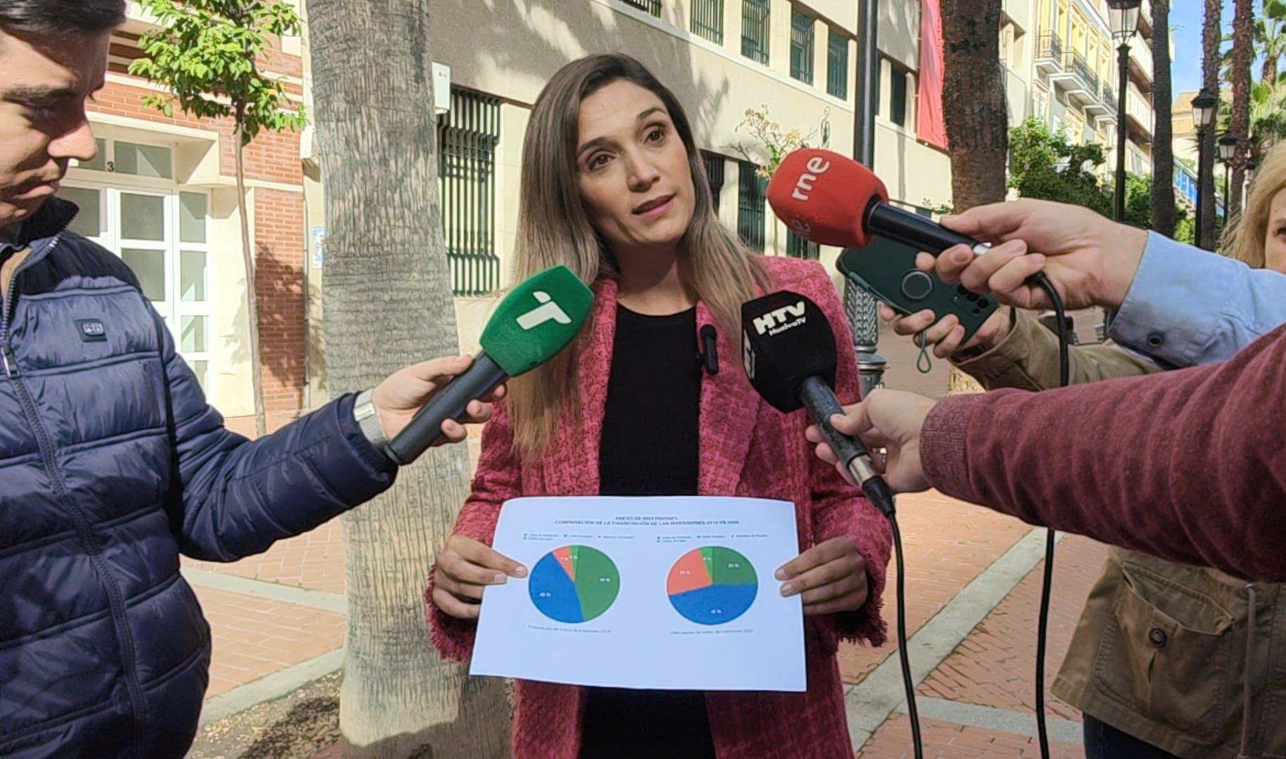 María Márquez dice que Huelva “no tiene nombre propio” en los presupuestos de la Junta para 2024