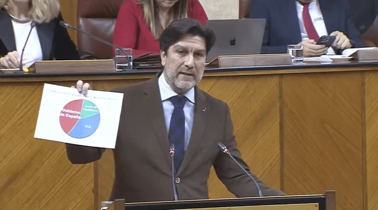 Enrique Gaviño: “Entre el Gobierno de Sánchez y la Unión Europea financian el 82% del presupuesto de esta Consejería de Industria, Energía y Minas”